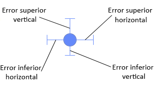 Indicador con barras de error