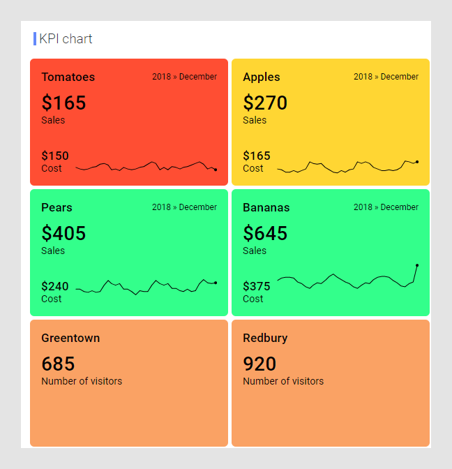 Simple Kpi Graphica KPI chart