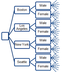 Hiérarchie d'un treemap.