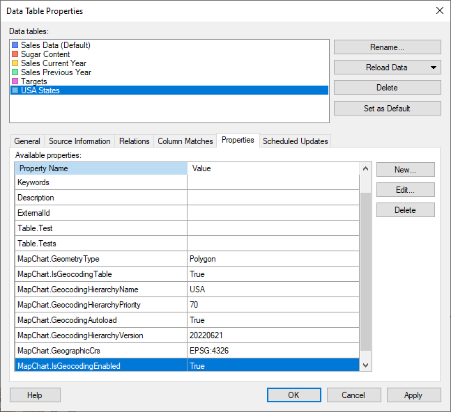 Details on Data Table Properties – Properties