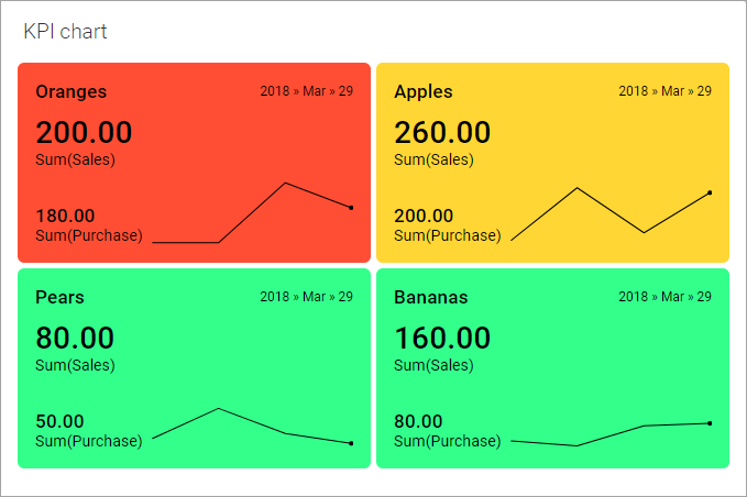 Performance K Chart Basic KPI Example