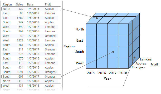 Datos fragmentados