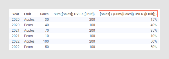 Over Index Example 계산된 컬럼에서 OVER 문 사용