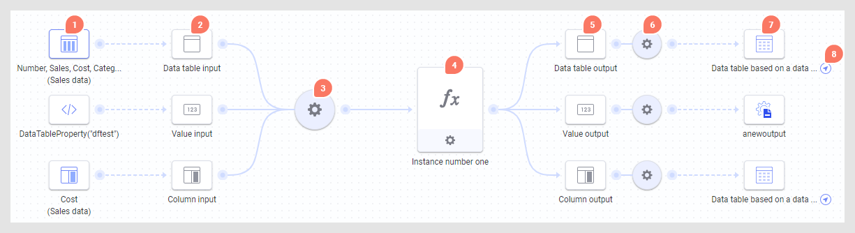 Data functions in the Data canvas