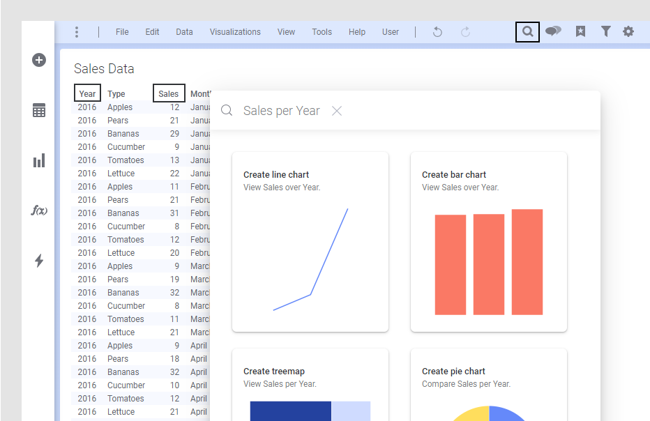 Visualize data