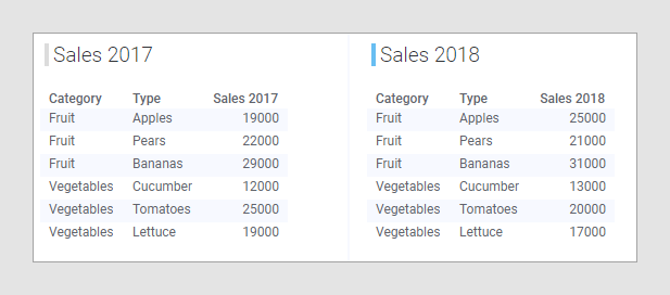 Multiple data tables in one visualization