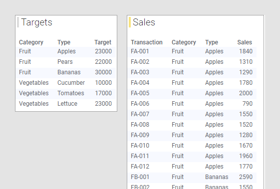 Multiple data tables in one visualization