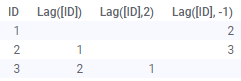 Lag Function Example Statistical functions