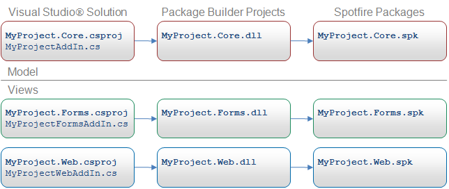 Extension project to package.