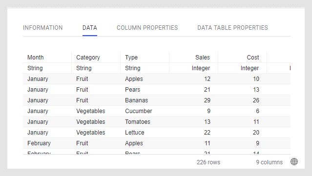 Know the data