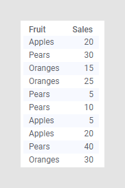 Ejemplo de tabla de datos.
