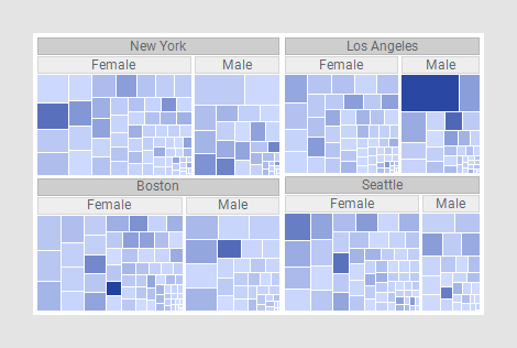 Exemple de treemap.