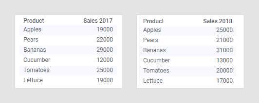 Match Table Grid Example Column matches