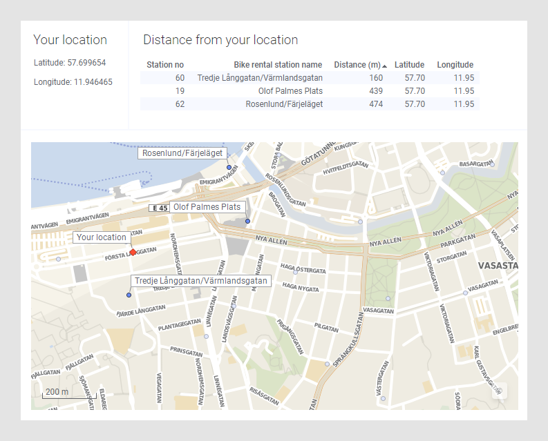 Adding location capabilities to an analysis