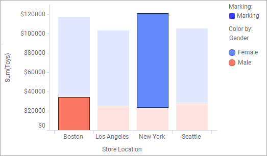 Esempio di elementi contrassegnati