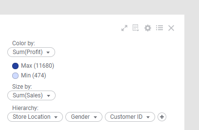Gli assi Gerarchia, Dimensioni e Colore nella legenda di una struttura ad albero.