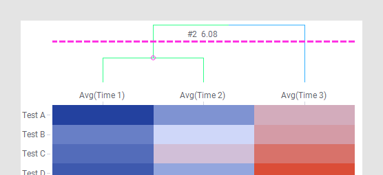 Dendrograms and clustering
