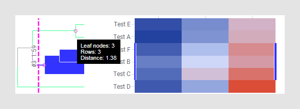 Dendrograms and clustering