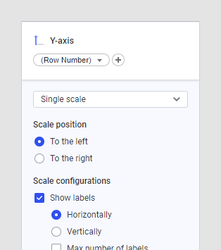 Adjusting scales on axes