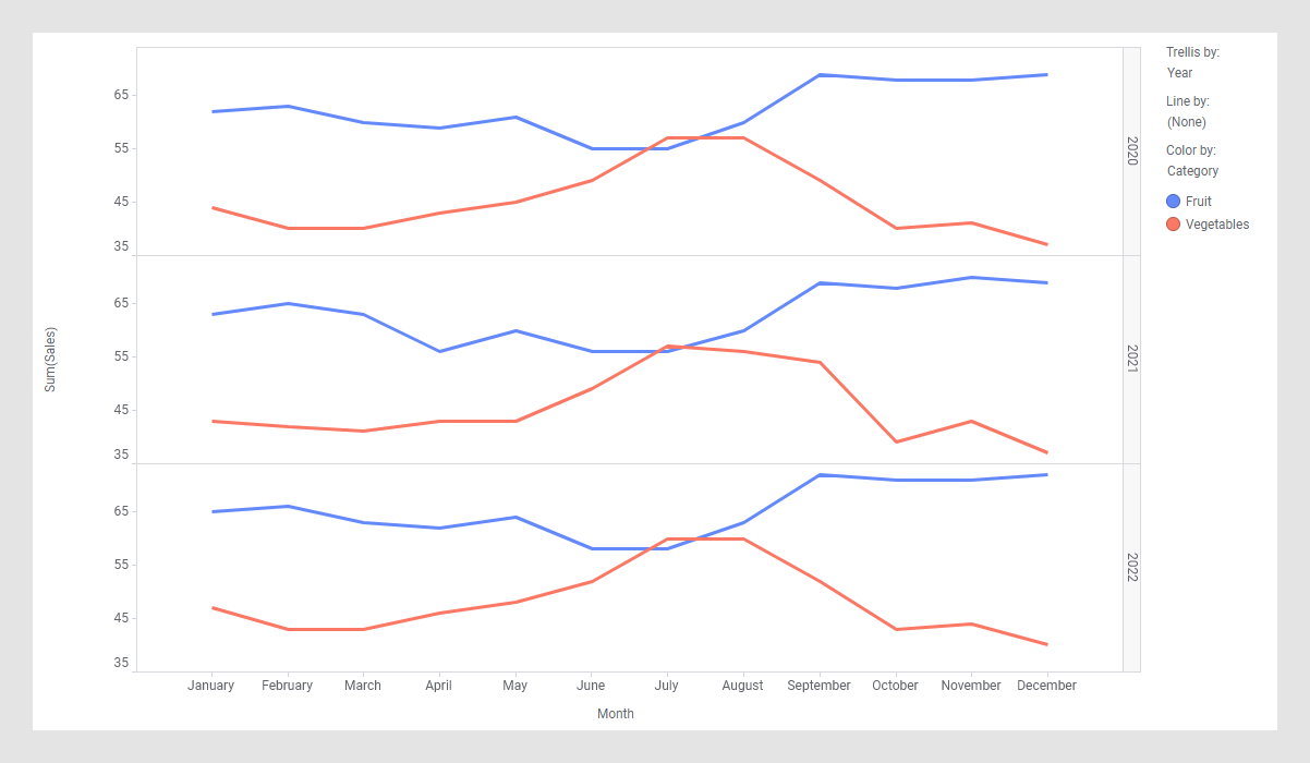 Line Chart Without Labels Line chart