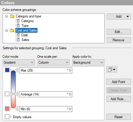 Coloring in tables, cross tables, and heat maps