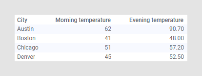 Short/wide data table with temperature data.