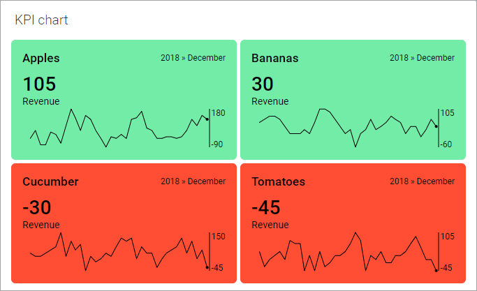 Grafici sparkline