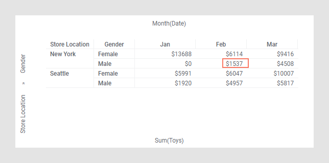 cross table example