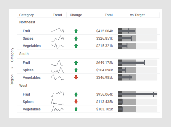 Graphical table
