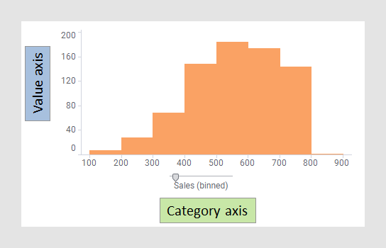 Histogram example.