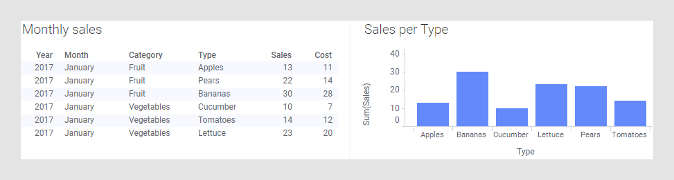 Sales data for January