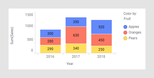Stacked bar chart
