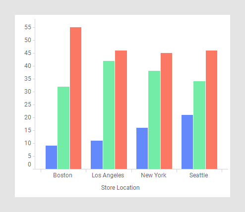 Creating A Side by side Bar Chart Creating A Side by side Bar Chart