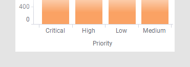 Priority column with default sort order.