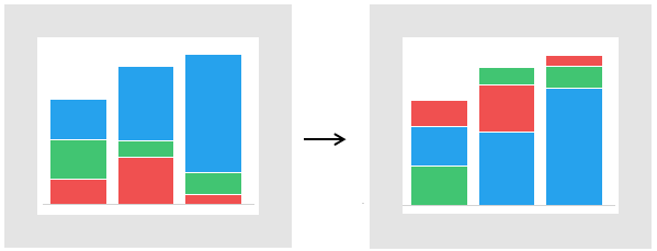 Sorting bar segments