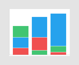 Reversed sort order of bar segments