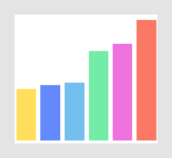 Bars sorted from lowest to highest