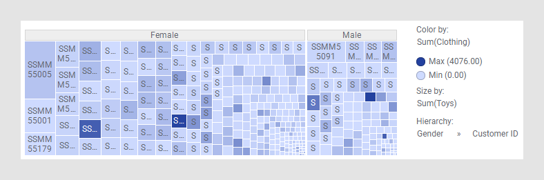Treemap, further investigation.