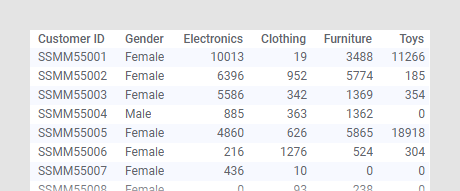 Data table for treemap.