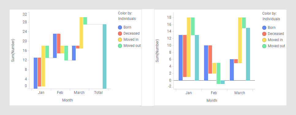 Waterfall per category