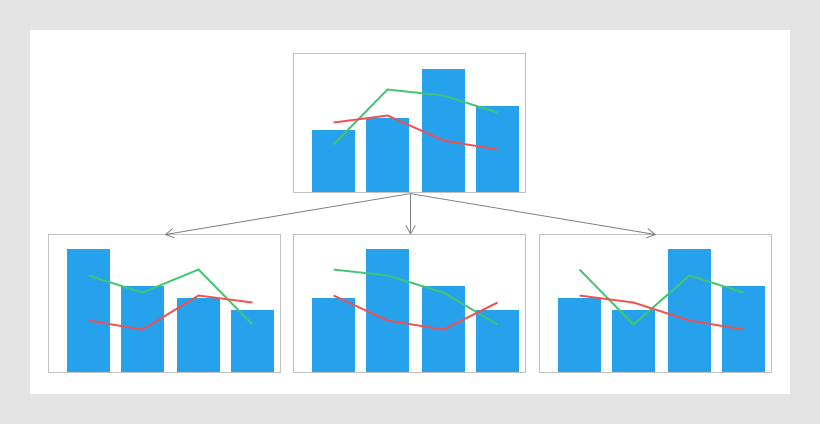 Sorted combination chart