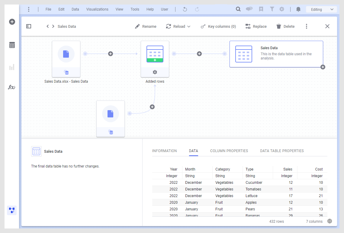 Data canvas