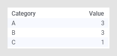 Data table example, no decimals.