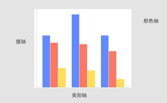 并排条形图