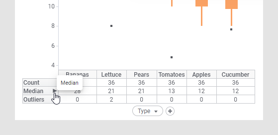 Adding measures to the statistics table