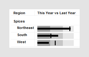 Table With Bullet Example Bullet graphs