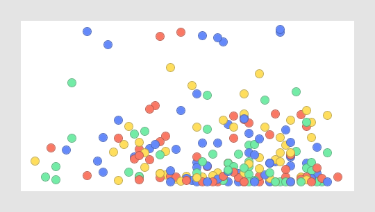 Categorical coloring