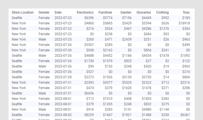 sample data table