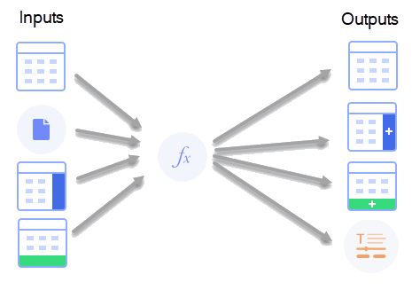 What are data functions?