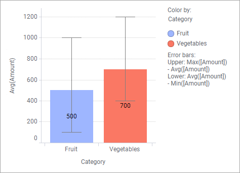 Adding error bars